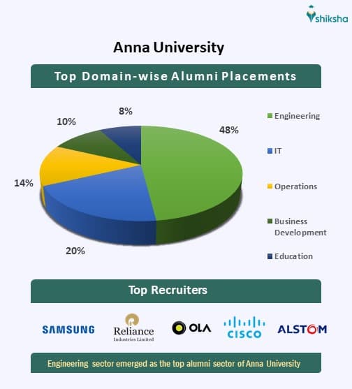 Past Recruiters Image