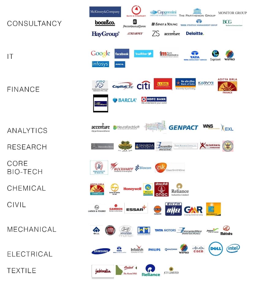 Past Recruiters Image