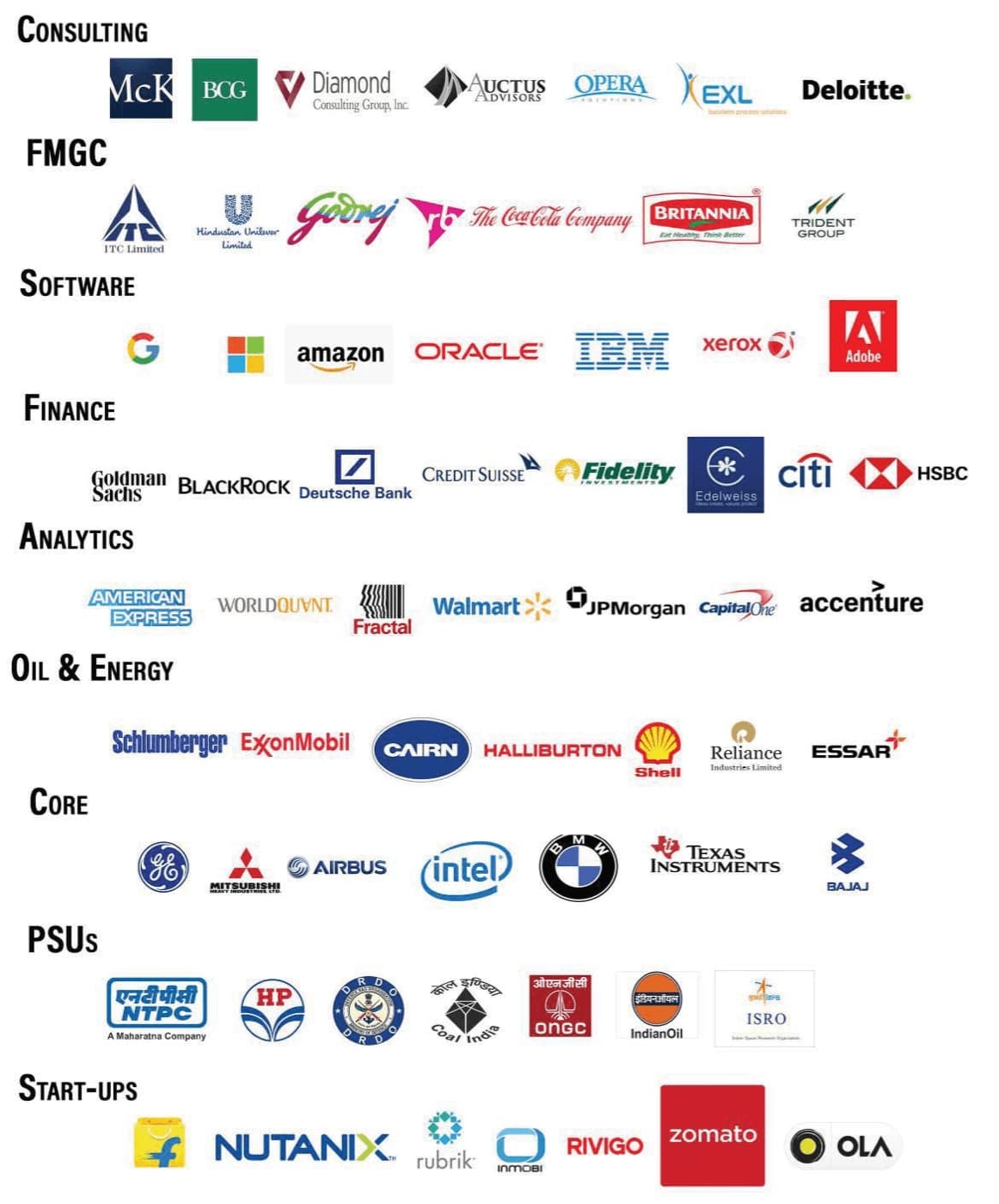 Past Recruiters Image