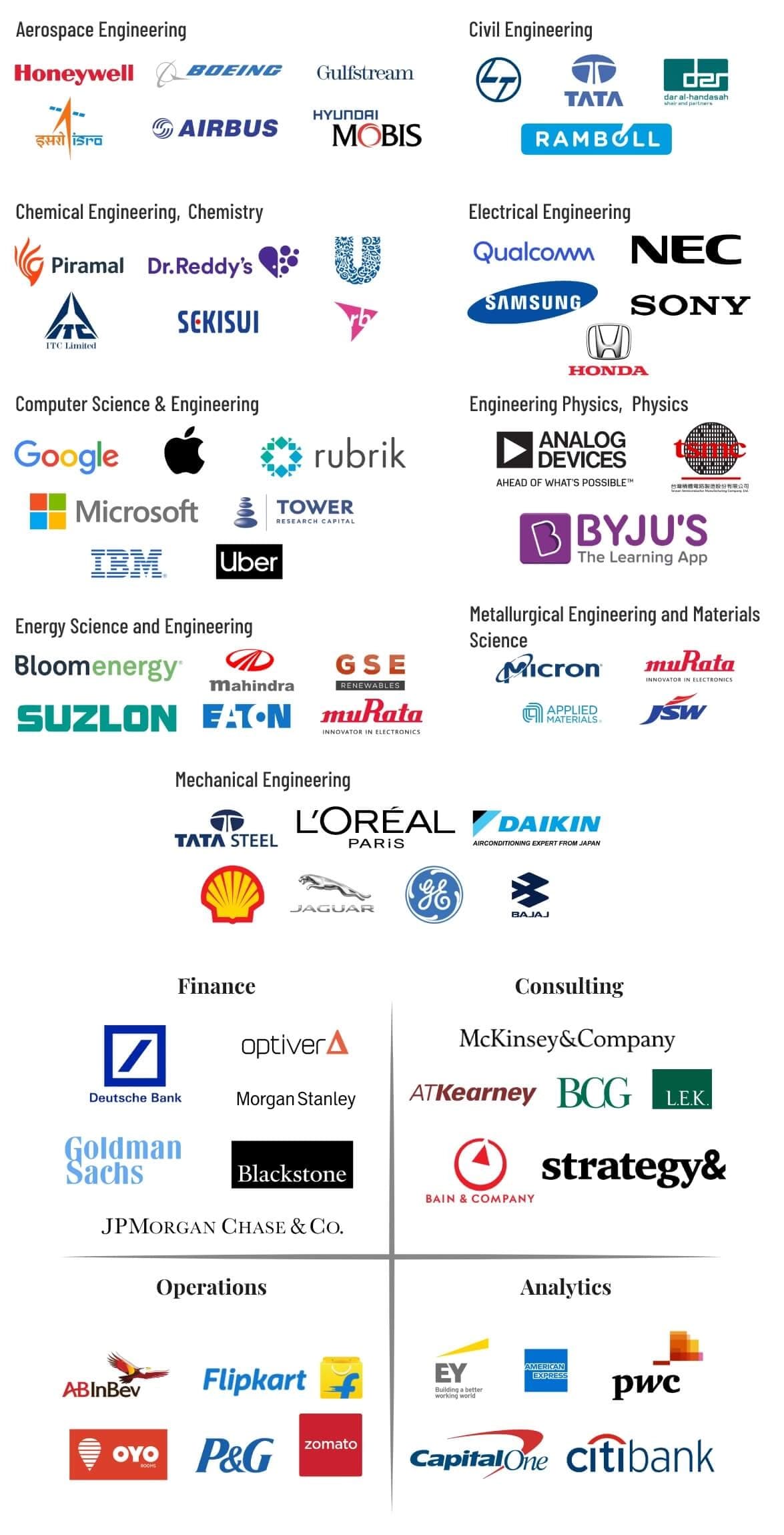 Past Recruiters Image
