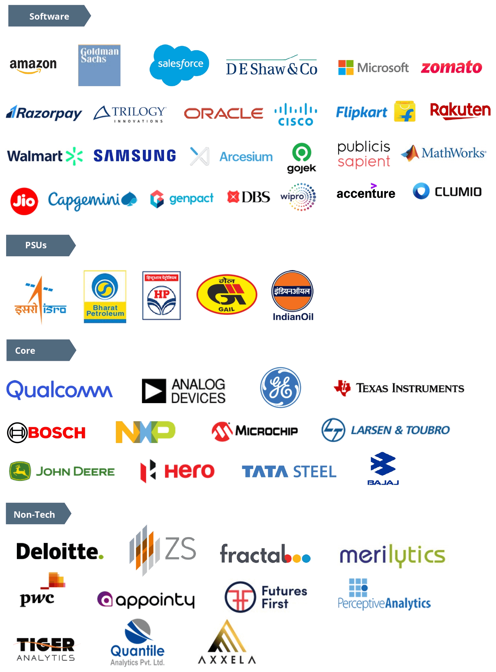 Past Recruiters Image