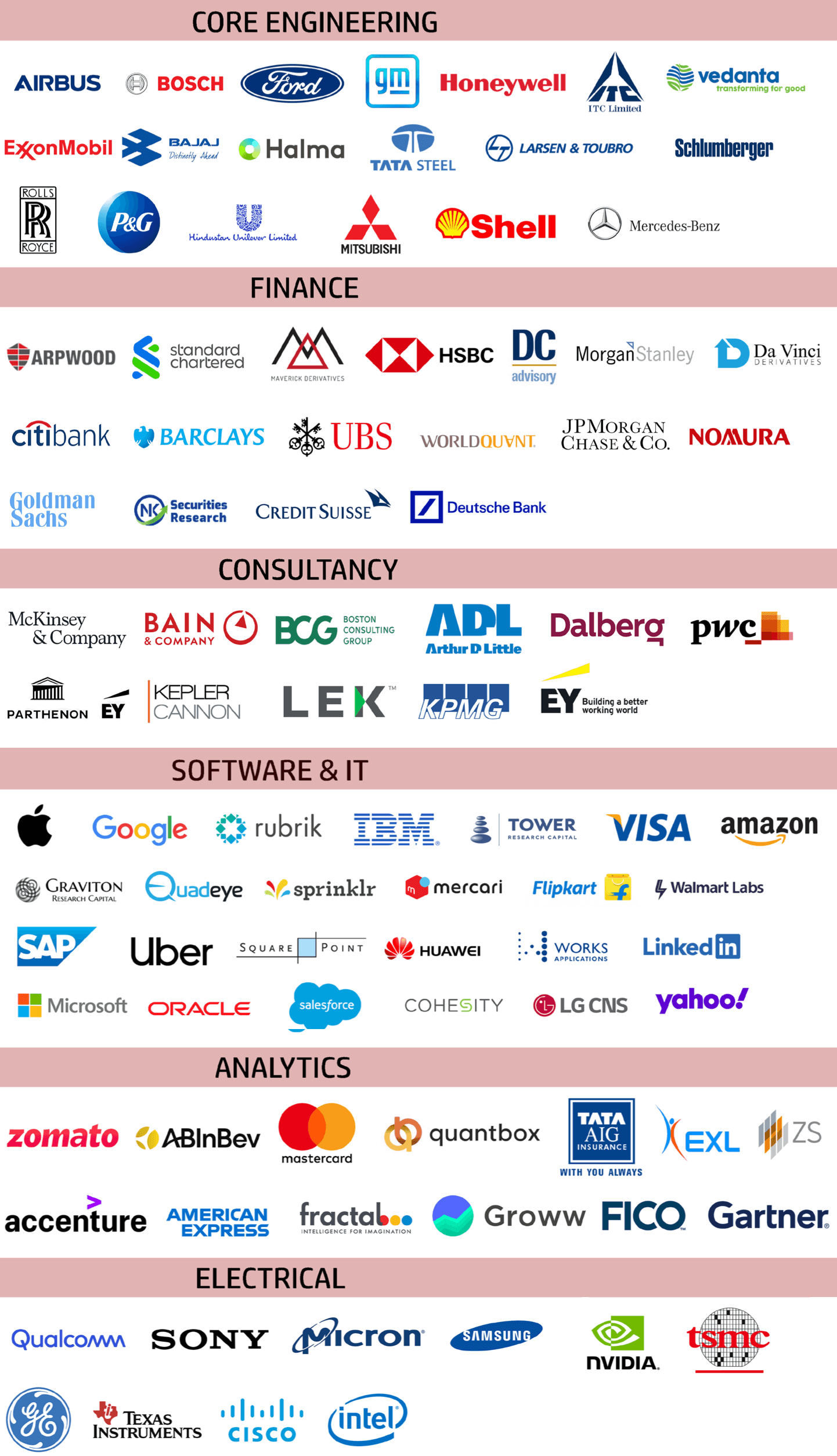 Past Recruiters Image