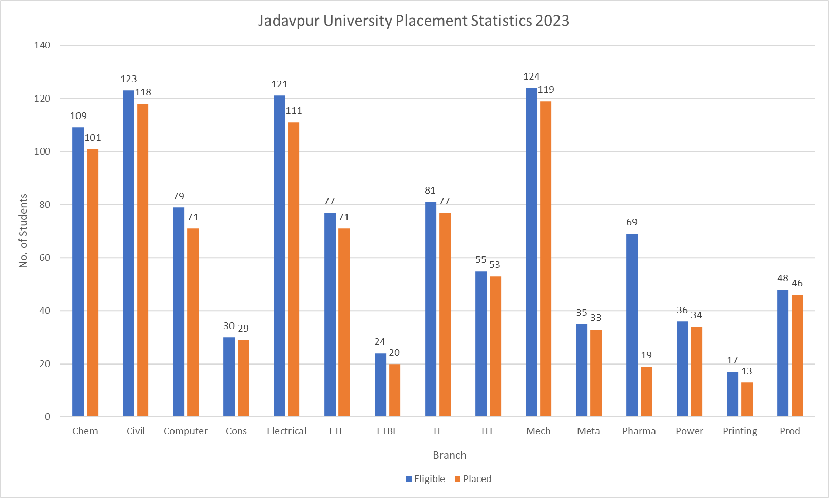 Placement Ratio Image