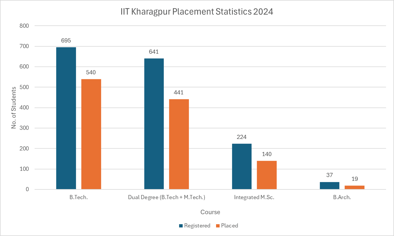Placement Ratio Image
