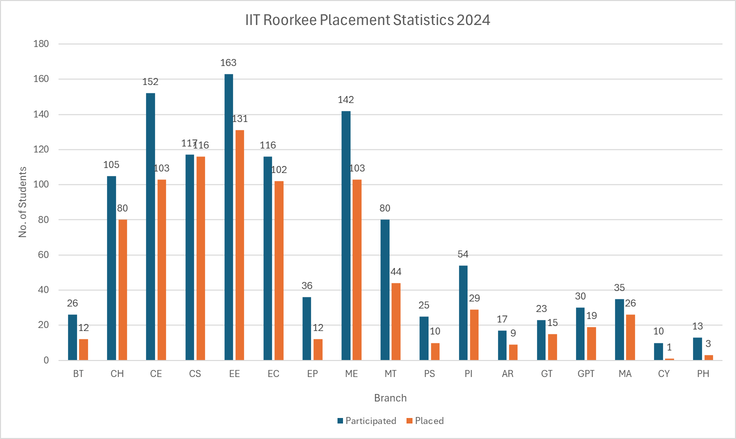 Placement Ratio Image