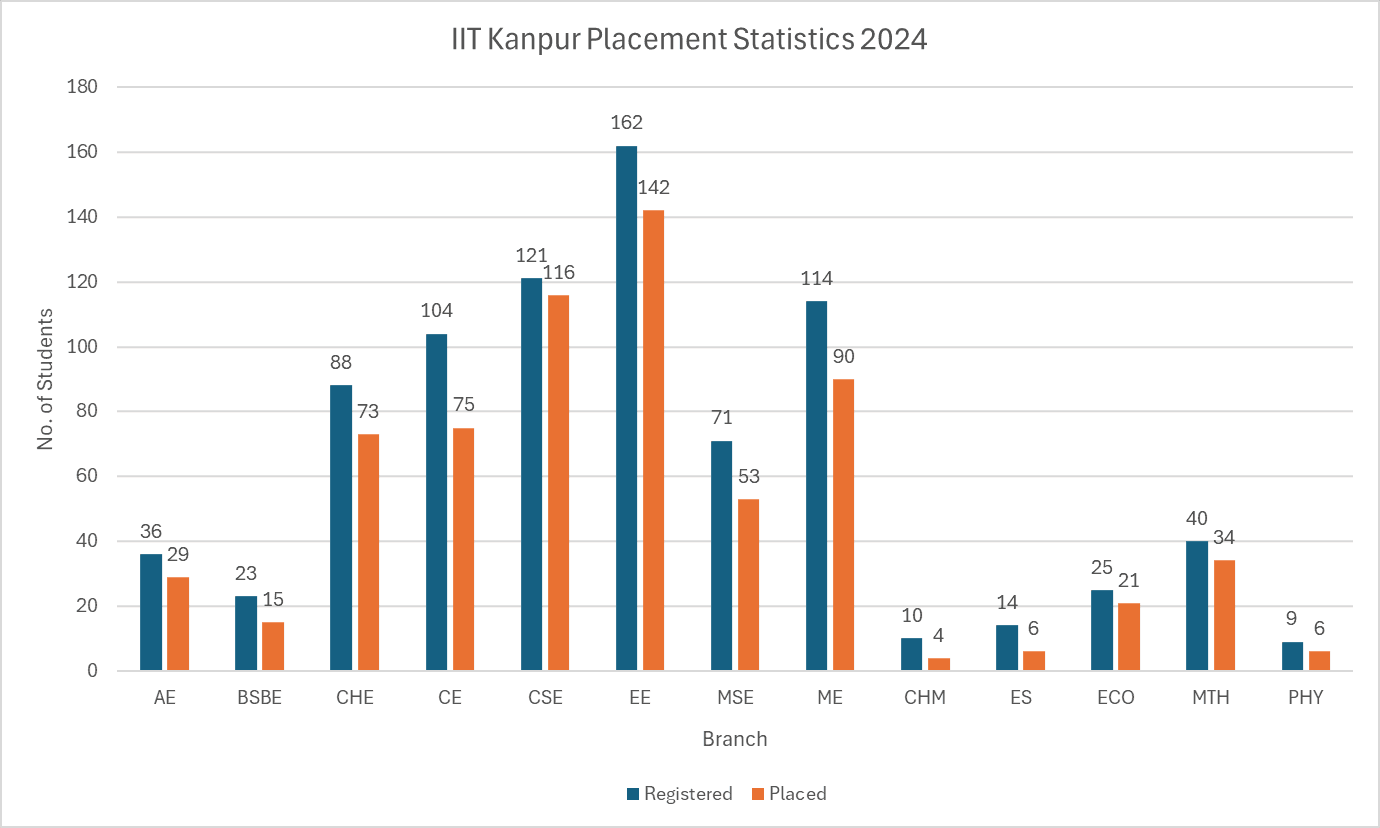 Placement Ratio Image