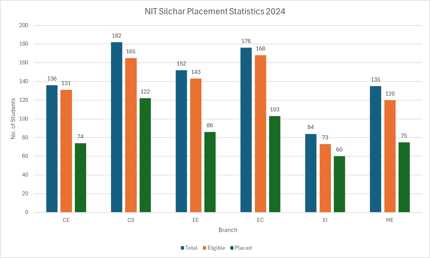 Placement Ratio Image