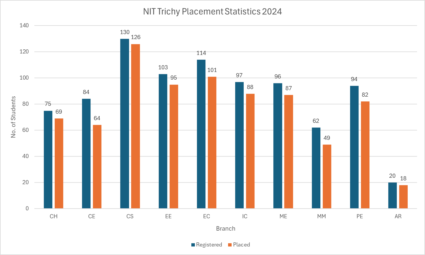 Placement Ratio Image