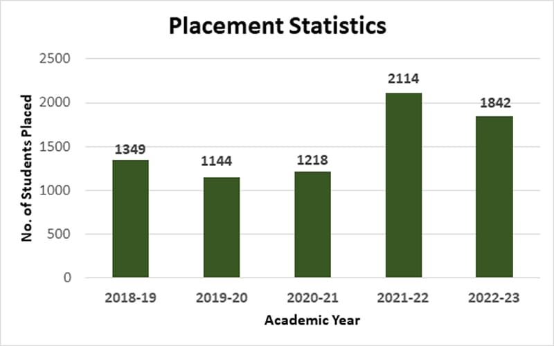 Placement Ratio Image