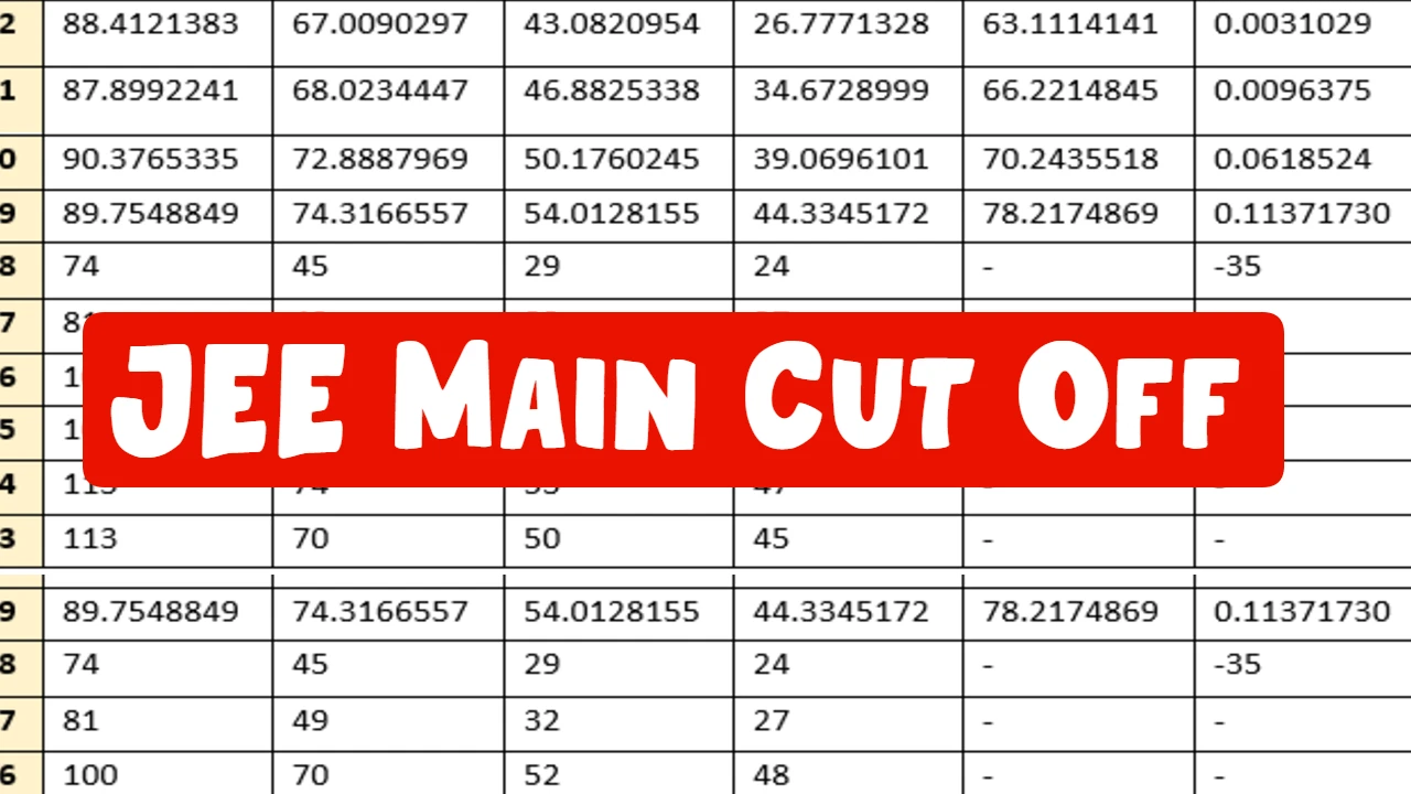 Jee Mains Rank vs Cut off 2024